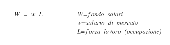 Teoria del fondo salarial_teoria_online