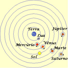 Teoria ptolemaica_teoria_online