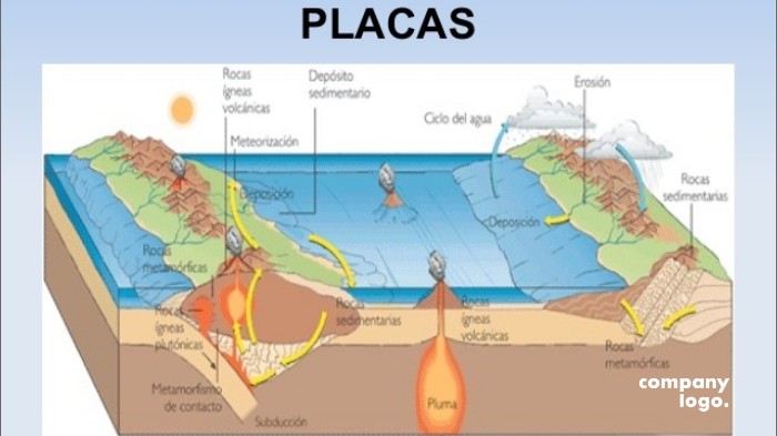 Descubre la evidencia detrás de la teoría de la tectónica de placas Que sostiene la teoria de la tectonica de placas