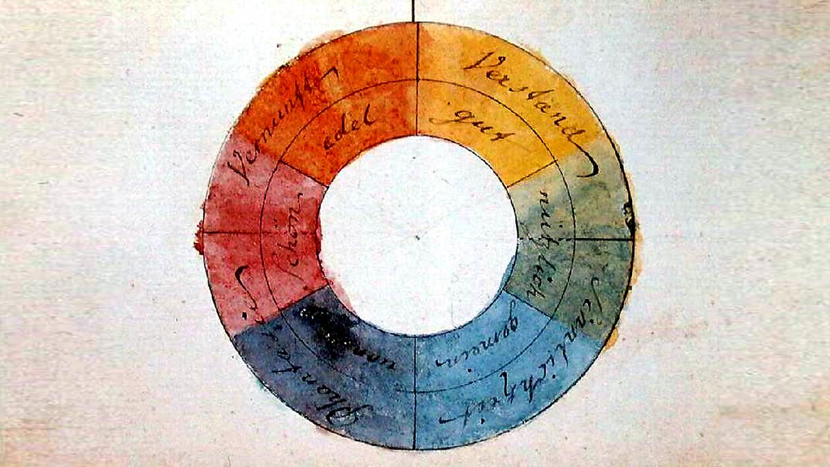 Teoría del color según Goethe: Descubre su impacto en el arte y la ciencia_teoria_online Teoria del color goethe_teoria_online