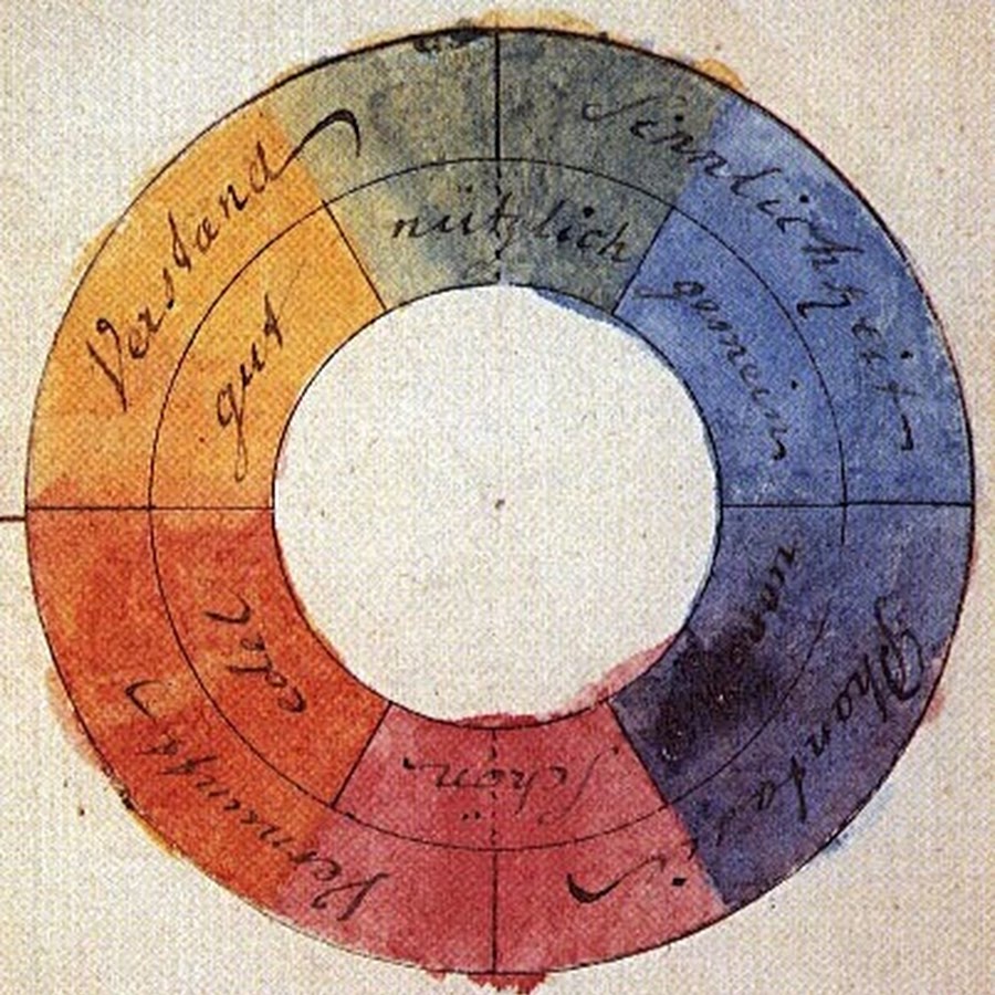 Teoría del color según Goethe: Descubre su impacto en el arte y la ciencia Teoria del color goethe