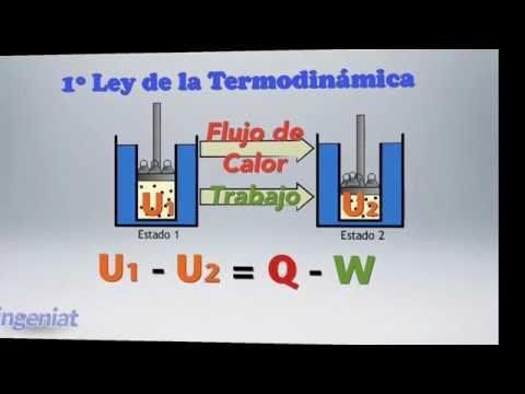 Teoria de la termodinamica_teoria_online