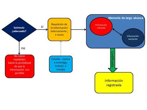 Teoria de gagne ejemplos_teoria_online