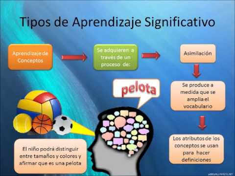 Como se llama la teoria de ausubel_teoria_online