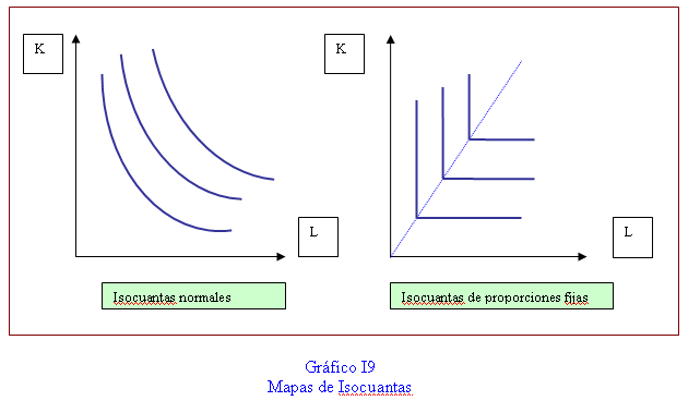Teoria del productor conceptos basicos_teoria_online