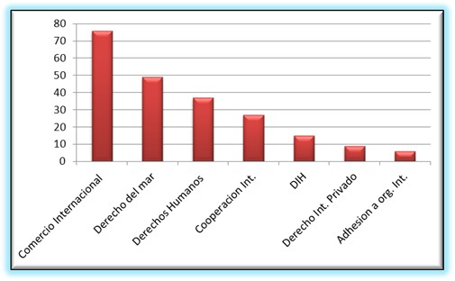 Teoria de la interdependencia_teoria_online