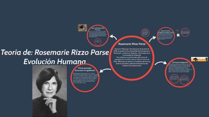 Descubre la Teoría del Desarrollo Humano de Rosemarie Rizzo Parse Teoria del desarrollo humano rosemarie rizzo parse