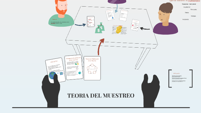 Teoria basica del muestreo_teoria_online