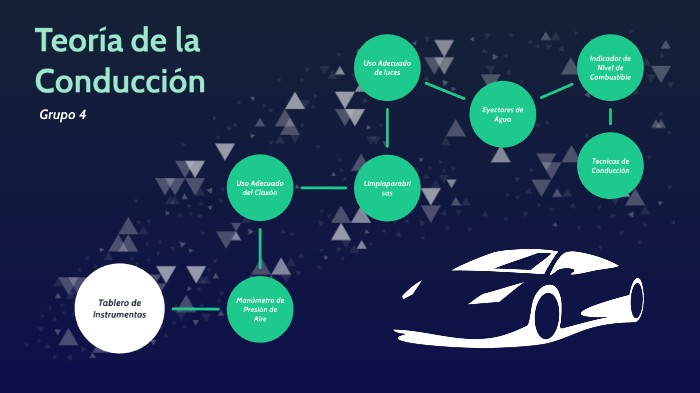 Descubre la Teoría de la Conducción: Consejos para Mejorar tu Manejo Teoria de la conduccion