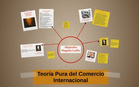 Teoria pura comercio internacional