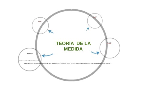 Descubre la Teoría de la Medida en Psicología: Una Guía Completa_teoria_online Teoria de la medida psicologia_teoria_online