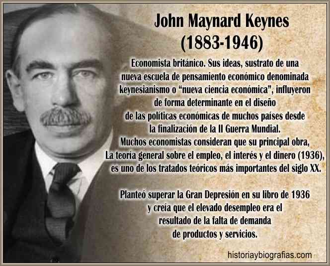 Teoria economica de keynes