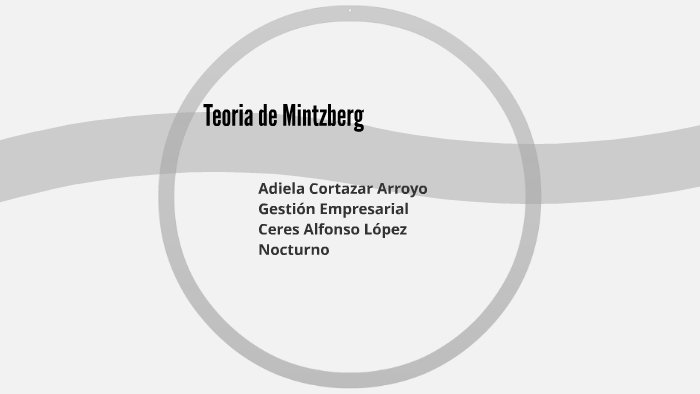 Mintzberg teoria