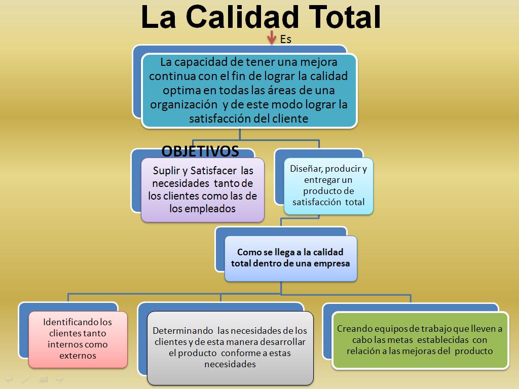 Teoria de la calidad