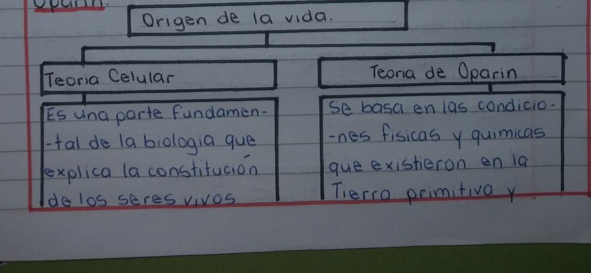 Teorías: ¿Sabes cuántos tipos existen? 8 Teorías: ¿Sabes cuántos tipos existen?