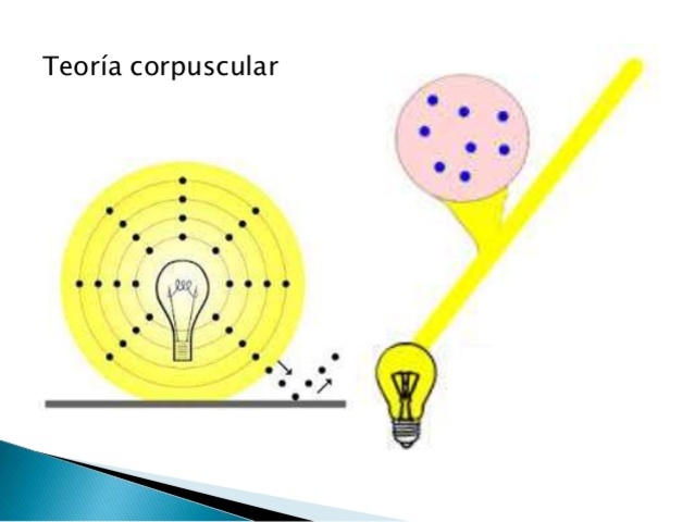 Teoria corpuscular_teoria_online