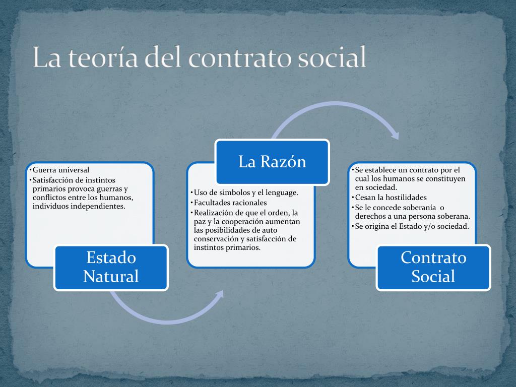 Teoria del estado francisco porrua perez