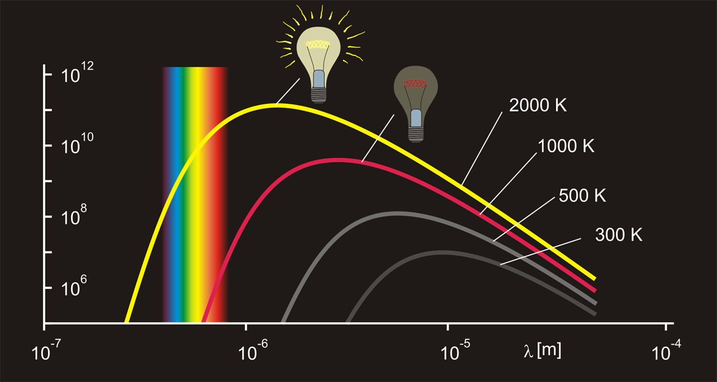 Descubre la Teoría Cuántica de Planck: La clave para entender el universo Teoria cuantica de planck