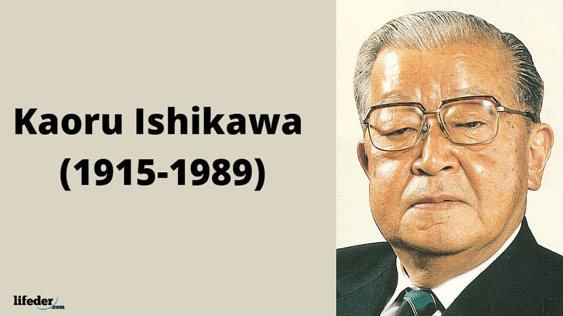 La Teoría de la Calidad de Kaoru Ishikawa: Mejora Continua en tu