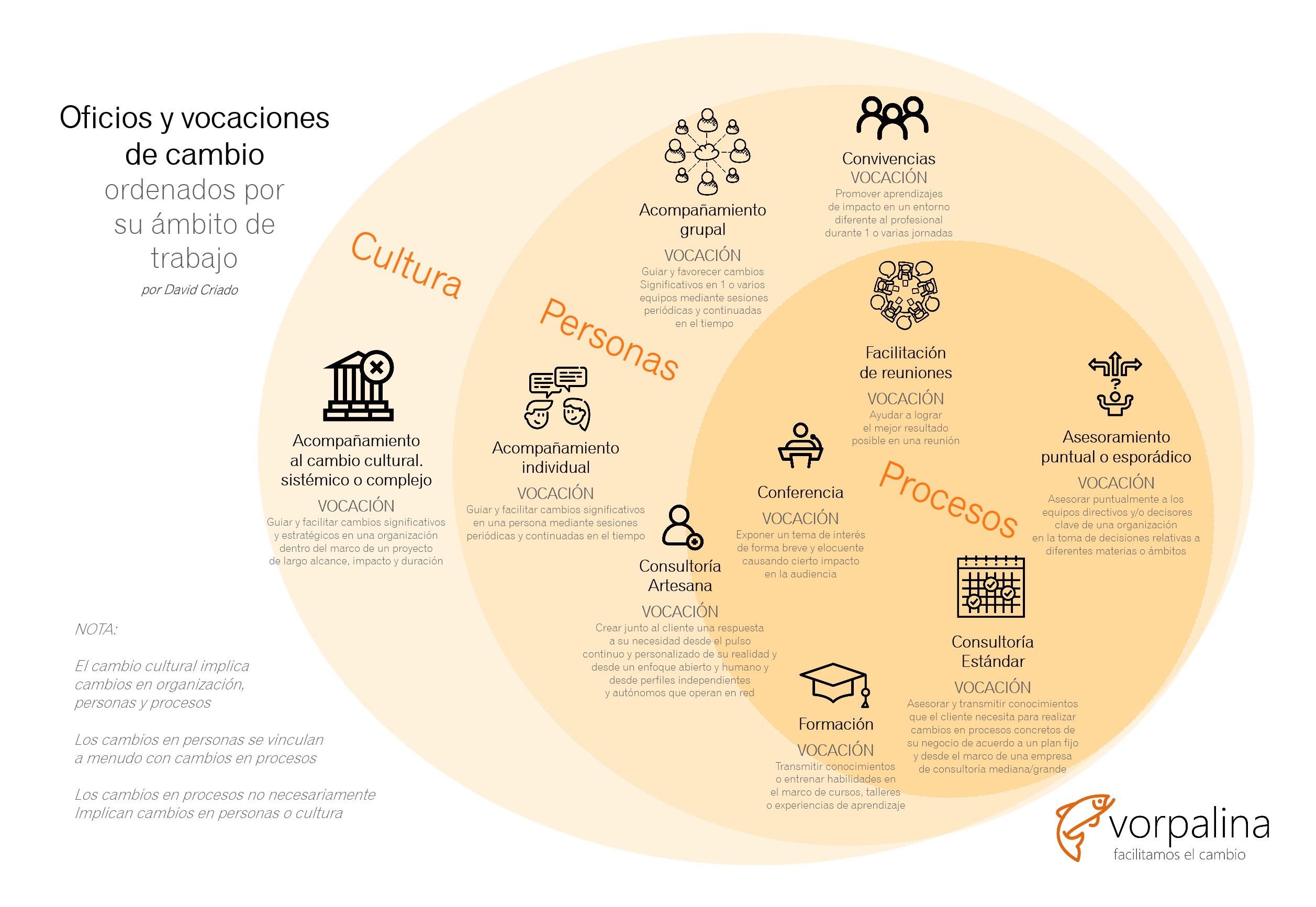 Teorías: ¿Sabes cuántos tipos existen? 4 Teorías: ¿Sabes cuántos tipos existen?