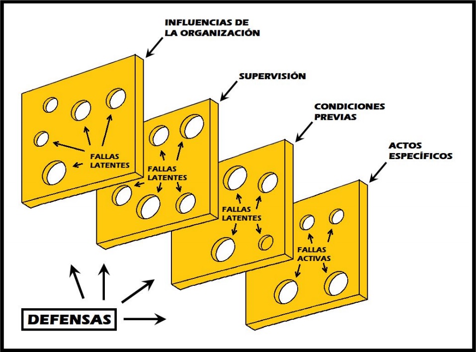 Descubre la Teoría del Queso Suizo y cómo aplicarla en tu vida_teorias Teoria del queso suizo_teorias