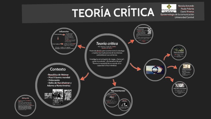 Teoria critica concepto_teorias