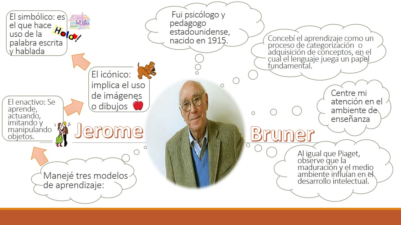 Teoria cognitiva de bruner_teoria_online