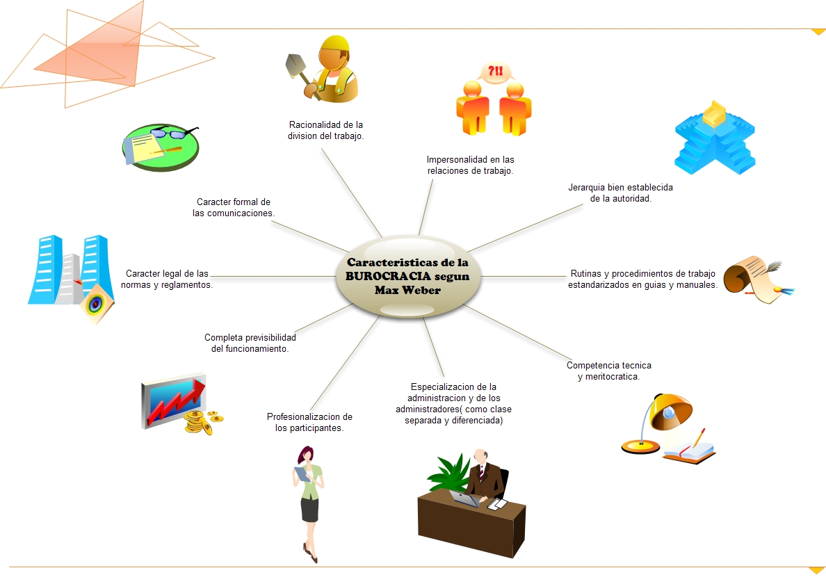 Teoria clasica de la burocracia_teoria_online
