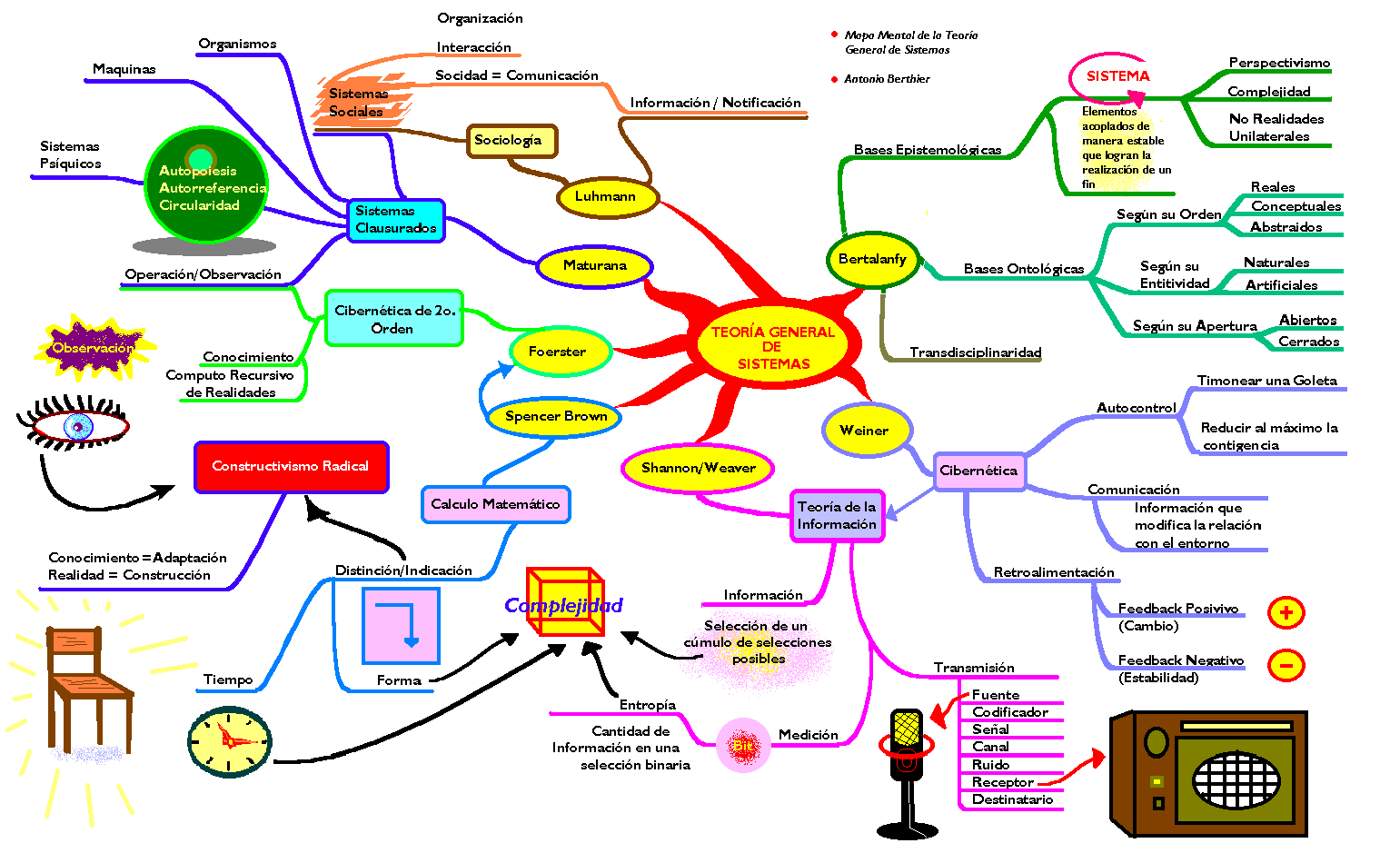 Descubre cómo la teoría de mapas mentales puede mejorar tu productividad_teoria_online Teoria de mapas mentales_teoria_online