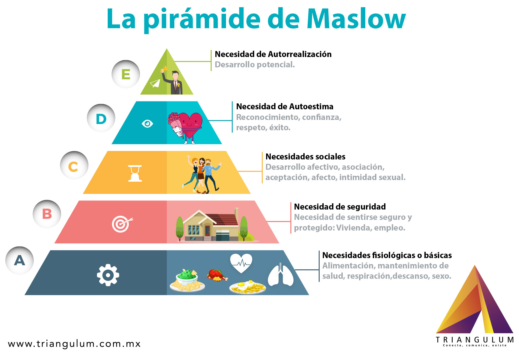 Teoria de maslow ejemplos