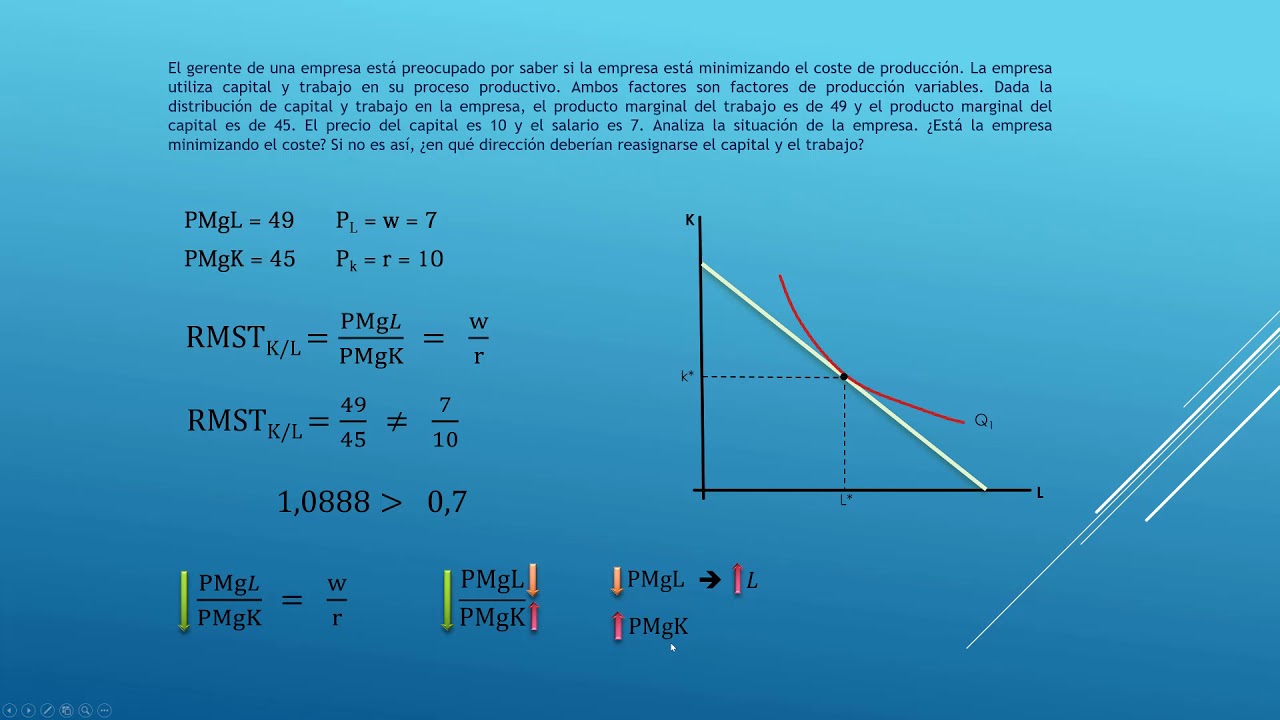 Maximiza tu producción: Teoría de dos insumos variables ★ Teoría Online
