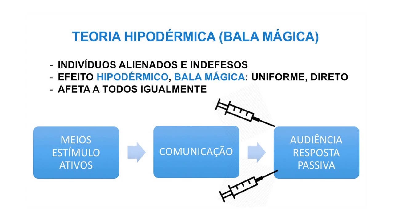La Teoría Hipodérmica: Descubre su Impacto en la Comunicación Teoria factica