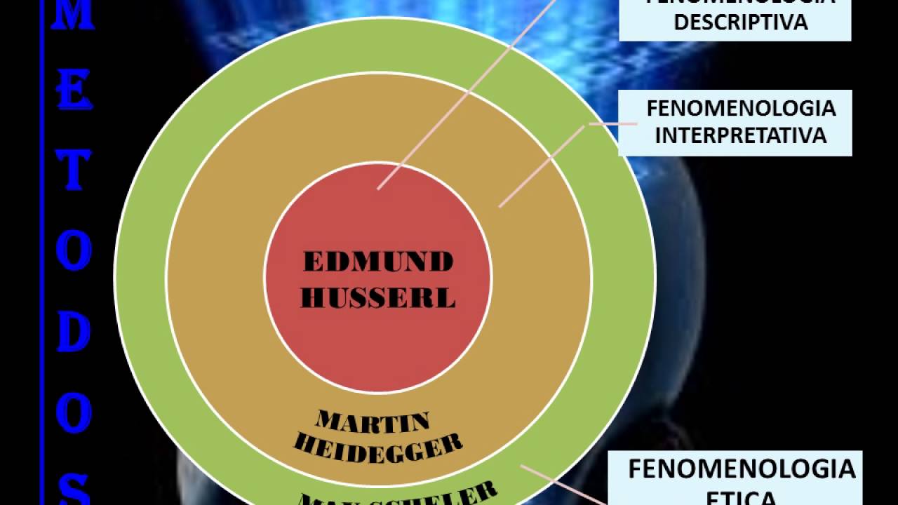 Descubre la Teoría Fenomenológica: Una Perspectiva Única_teoria_online Teoria fenomenologica_teoria_online