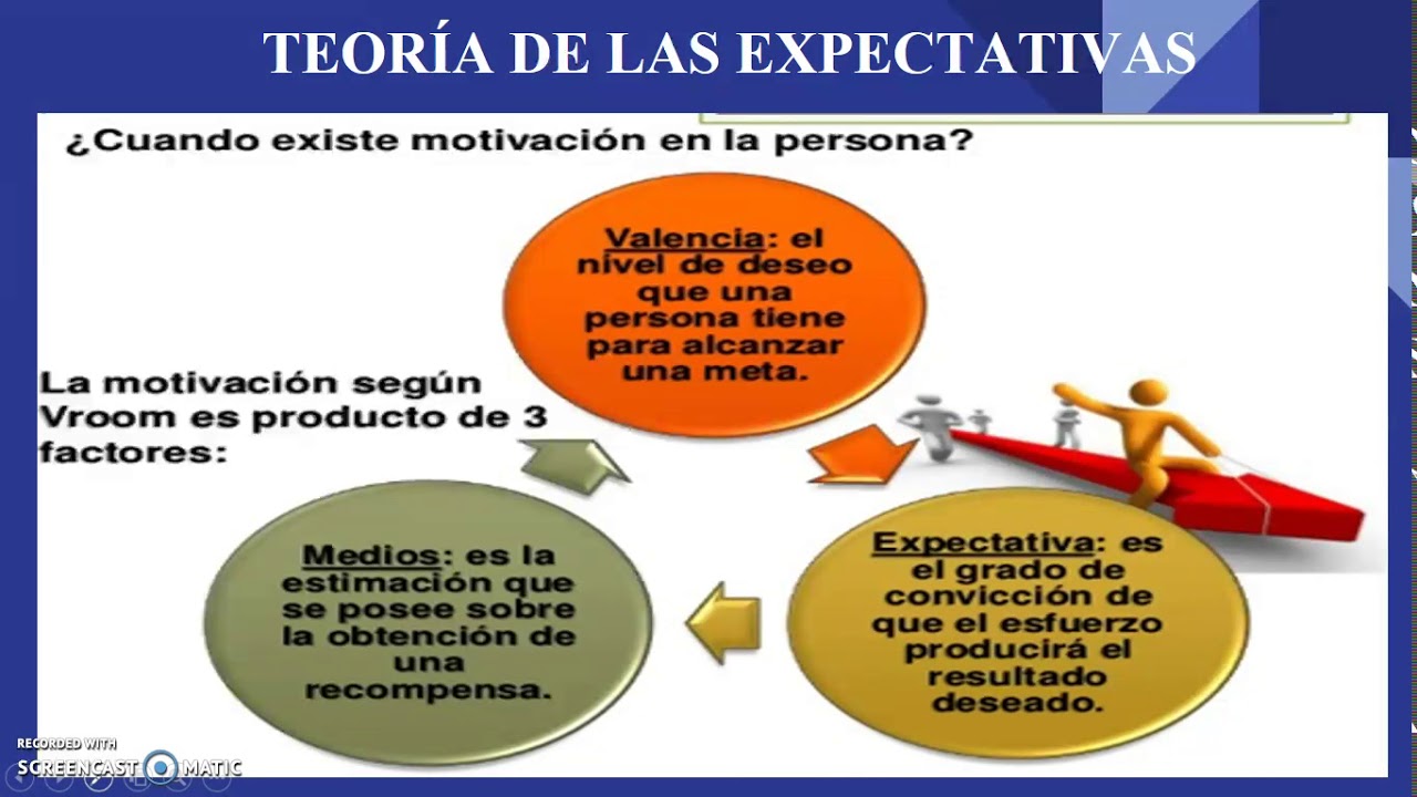 Teoria de la espectativa