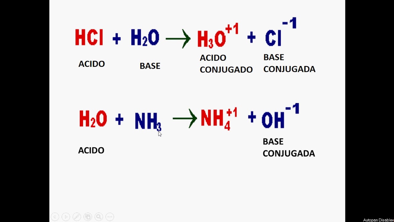 Teoria de bronsted_teorias