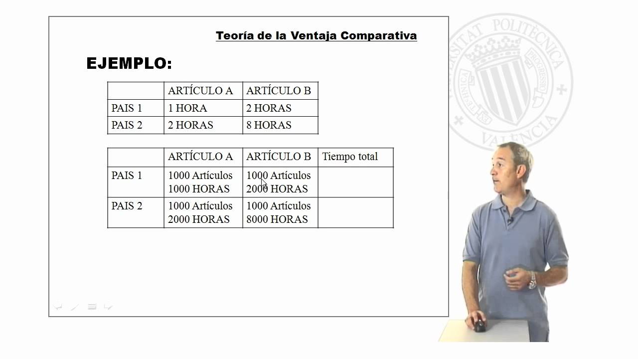 Teoria de ventaja comparativa_teoria_online