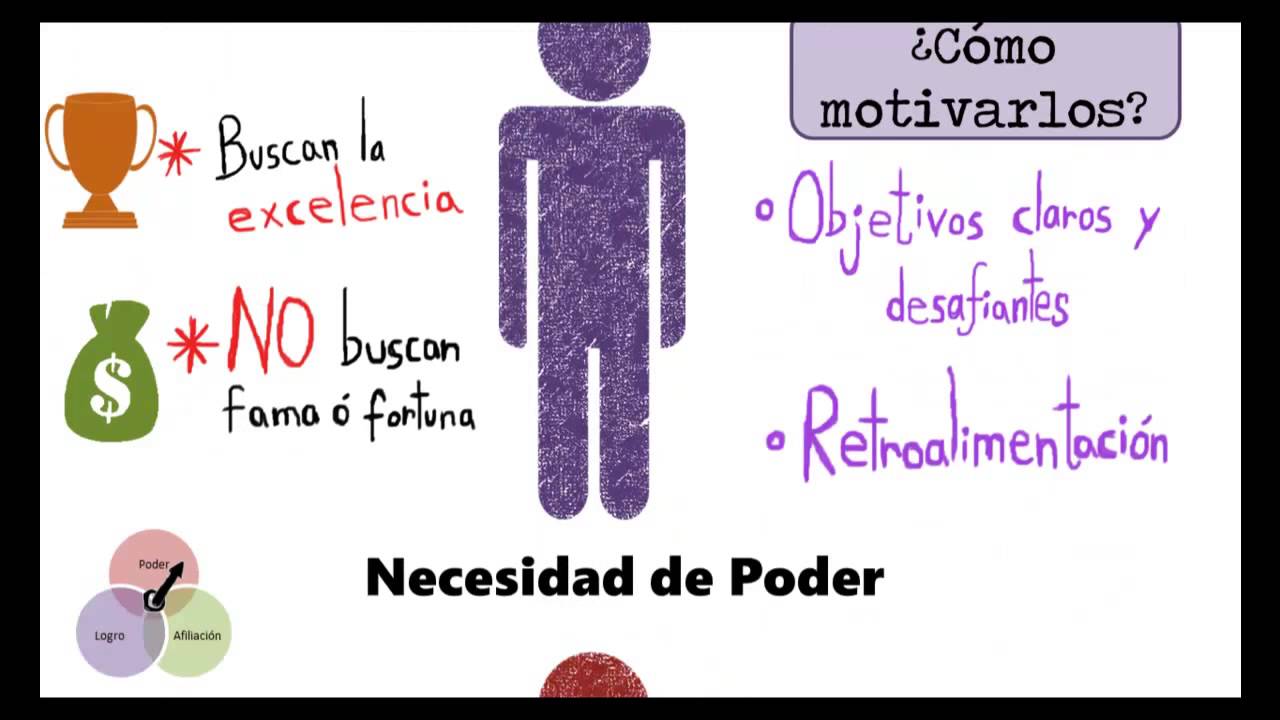 Descubre cómo las necesidades aprendidas de McClelland influyen en tu vida_teorias Teoria de las necesidades aprendidas de mcclelland_teorias
