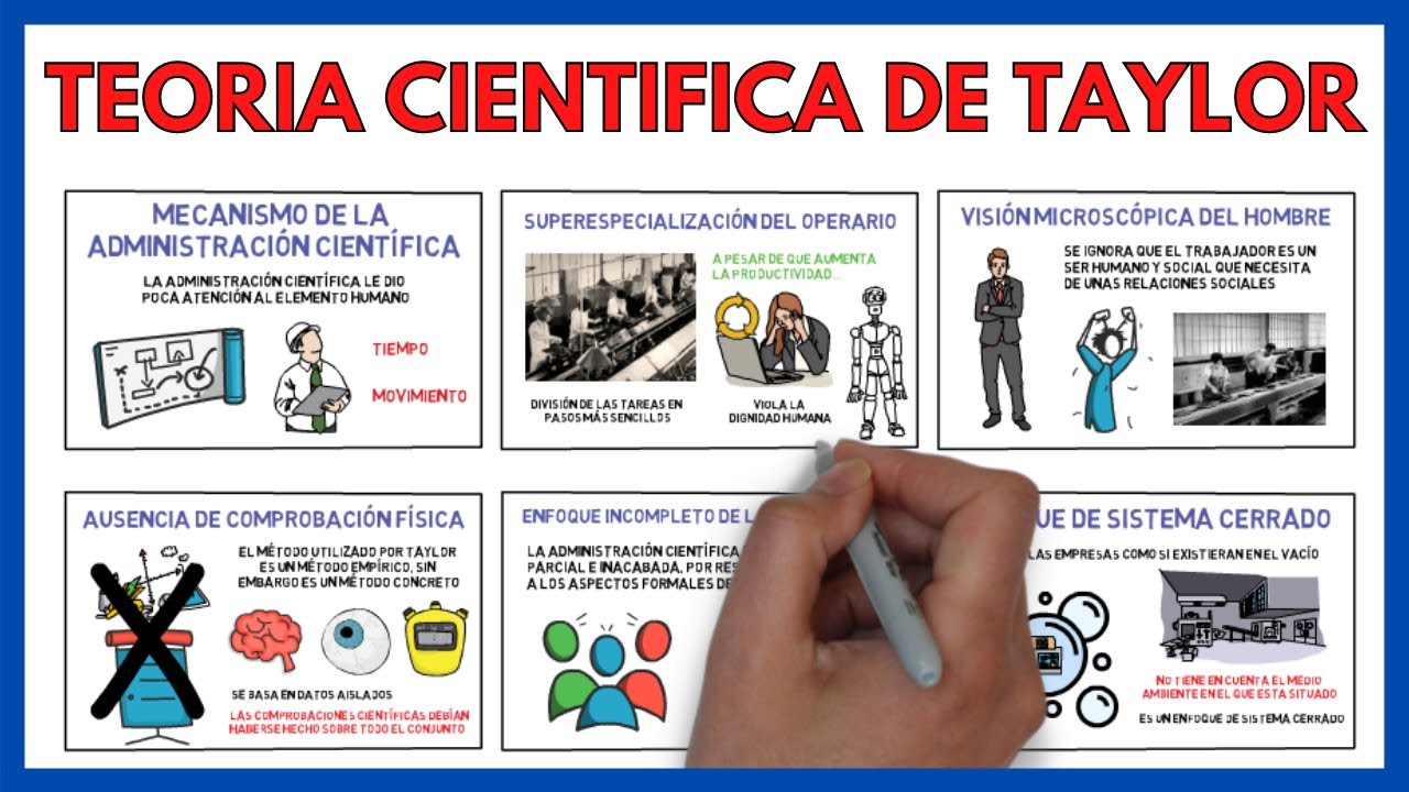 Teoria cientifica de la administracion frederick taylor_teoria_online