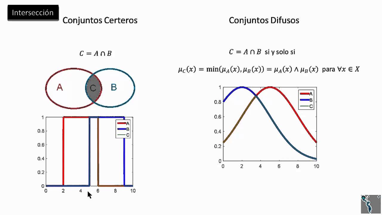 Descubre la Teoría de Conjuntos Difusos: Una Herramienta Poderosa para la Toma de Decisiones Teoria de conjuntos difusos