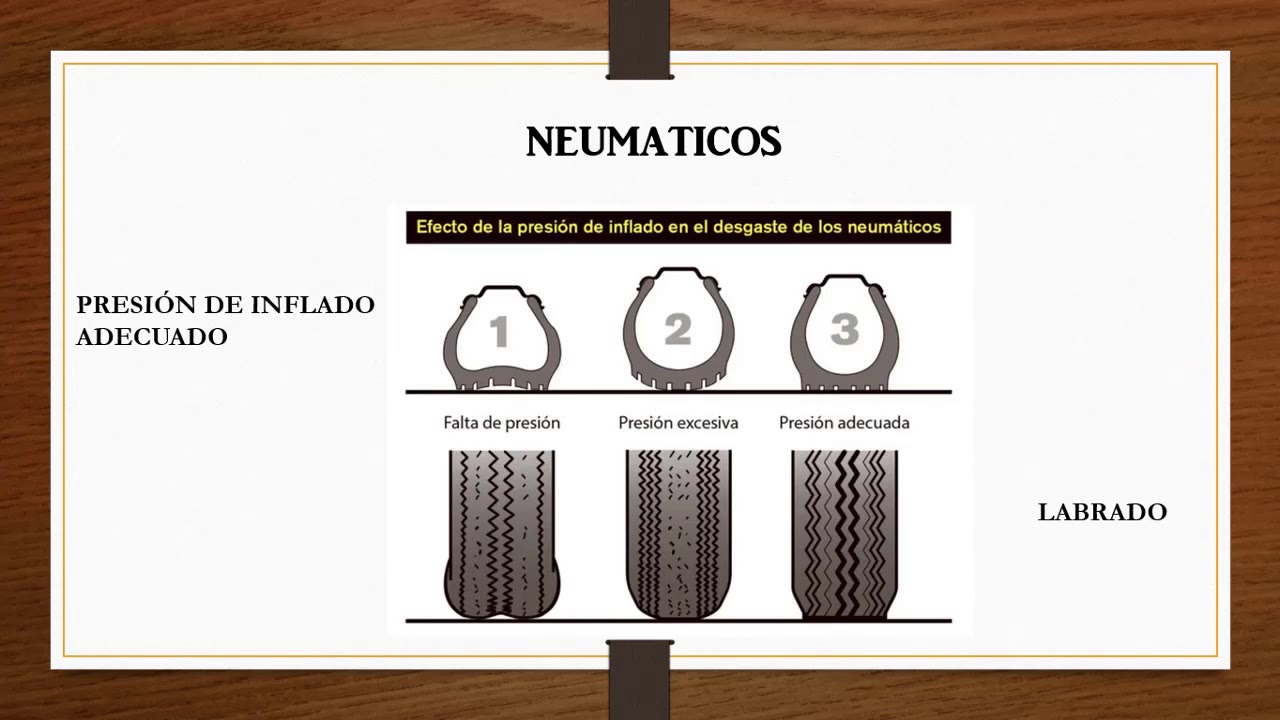 Descubre la Teoría de la Conducción: Consejos para Mejorar tu Manejo_teorias Teoria de la conduccion_teorias