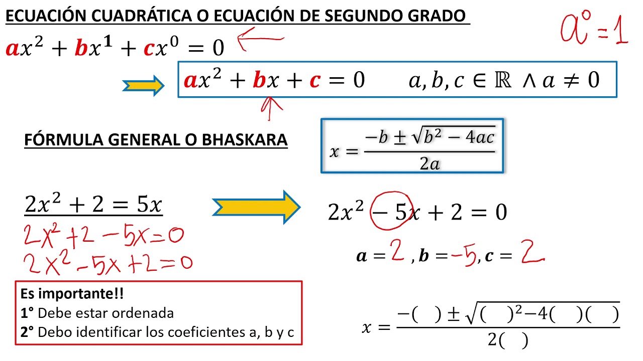 Teoria de ecuaciones cuadraticas_teoria_online