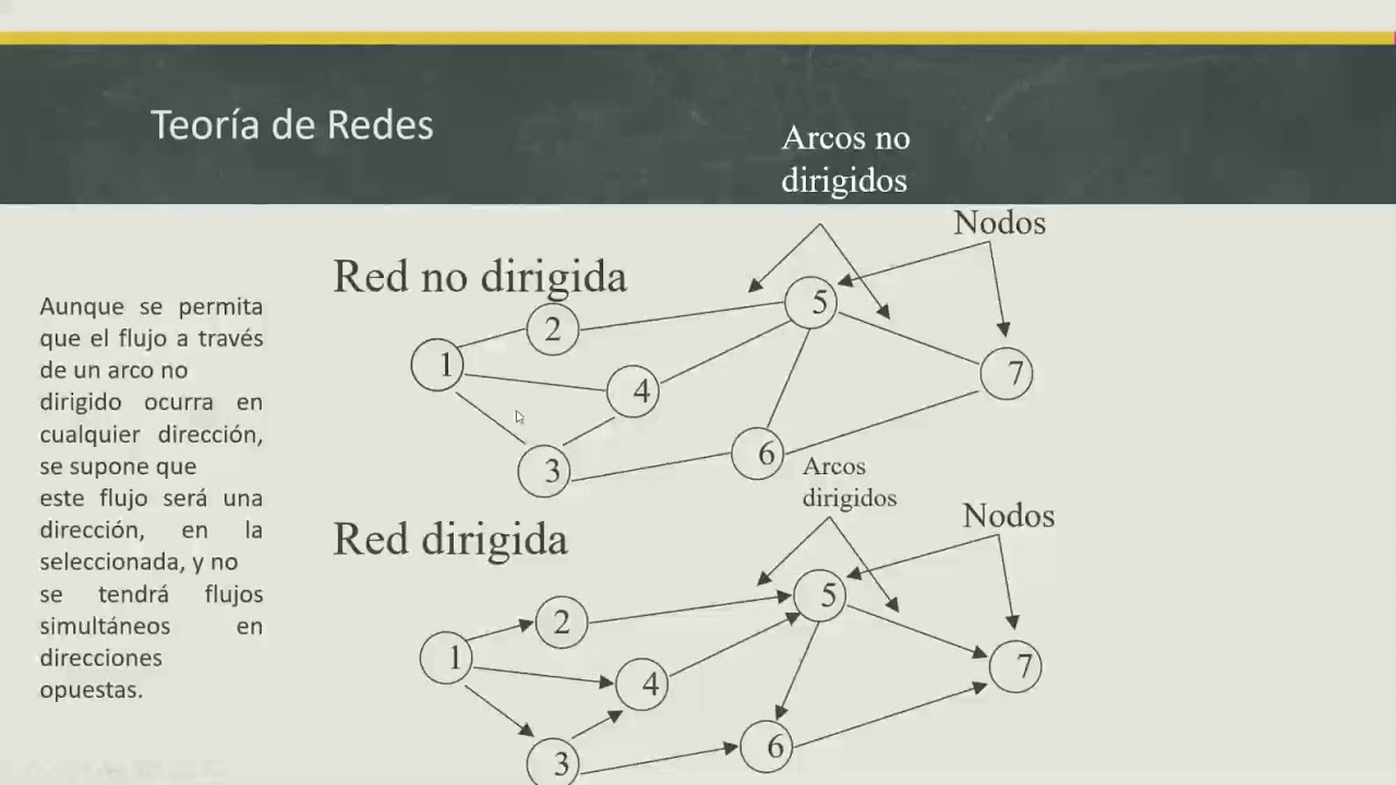 Teoria de redes toma de decisiones_teoria_online