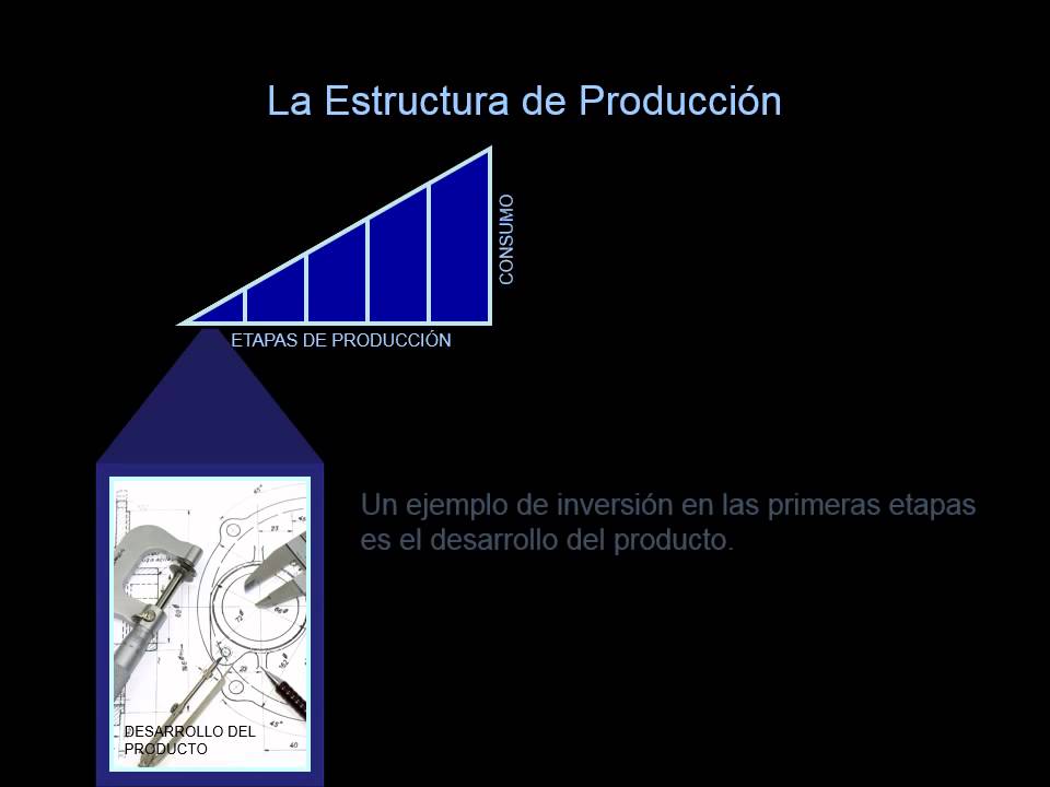 Descubre la Teoría Austriaca del Ciclo Económico: Cómo entender y prevenir las crisis financieras_teoria_online Teoria austriaca del ciclo economico_teoria_online