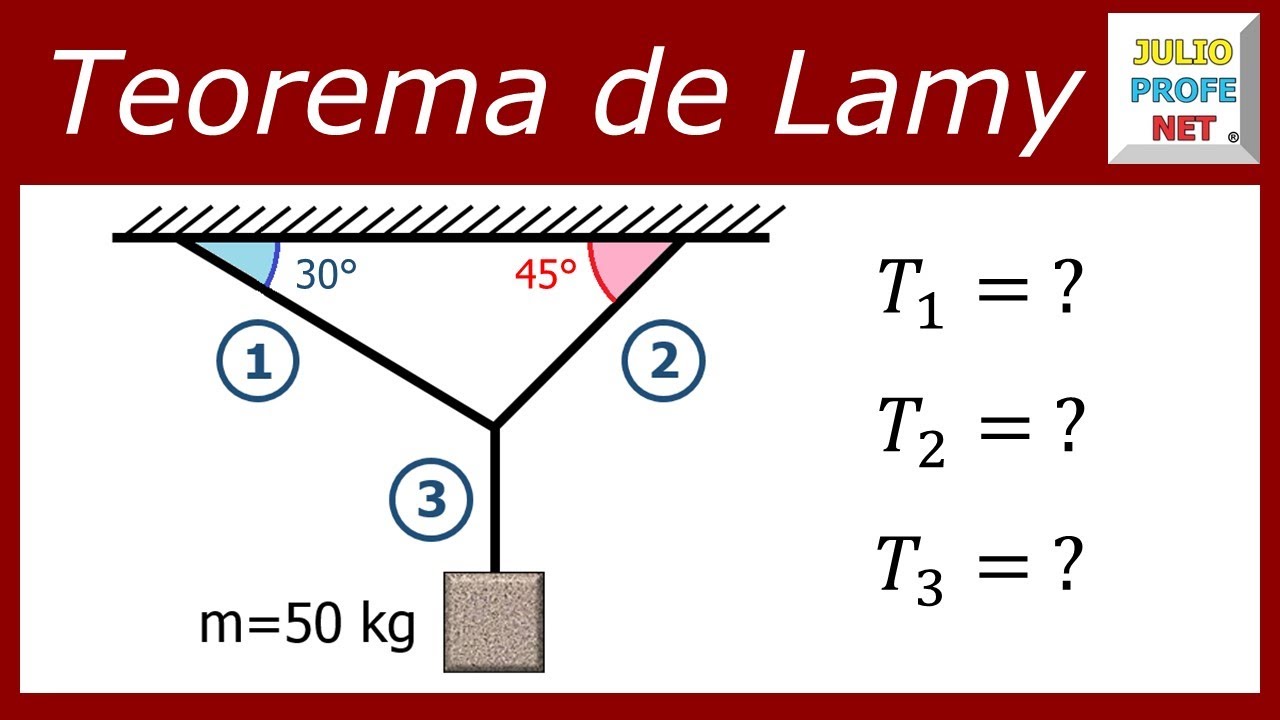 Descubre la Teoría de Lamy: La clave para mejorar tu escritura Teoria de lamy