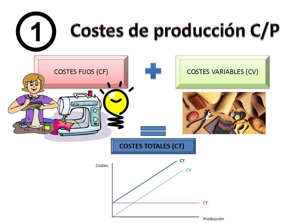 Teoria de la produccion y costos_teoria_online