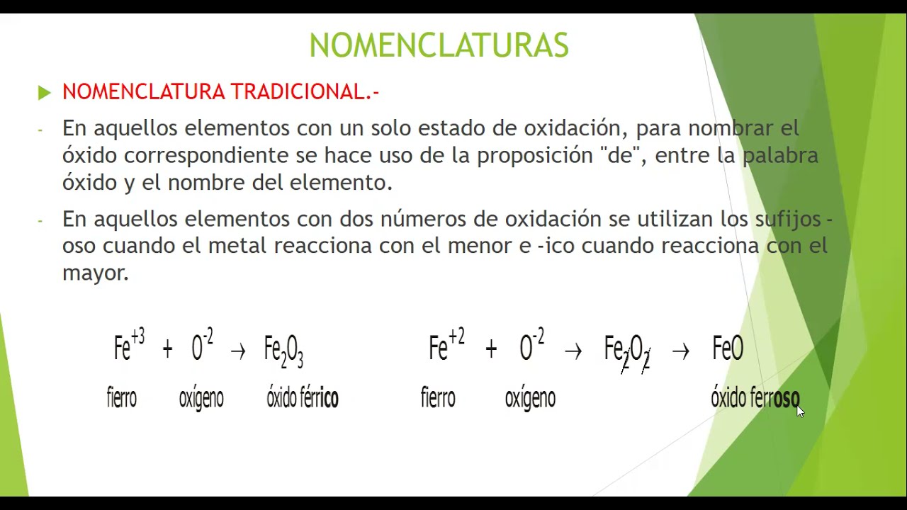 Descubre la Teoría de Nomenclatura: Guía SEO para nombrar correctamente_teoria_online Teoria de nomenclatura_teoria_online