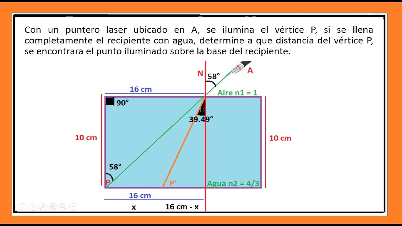 Teoria de snell fisica