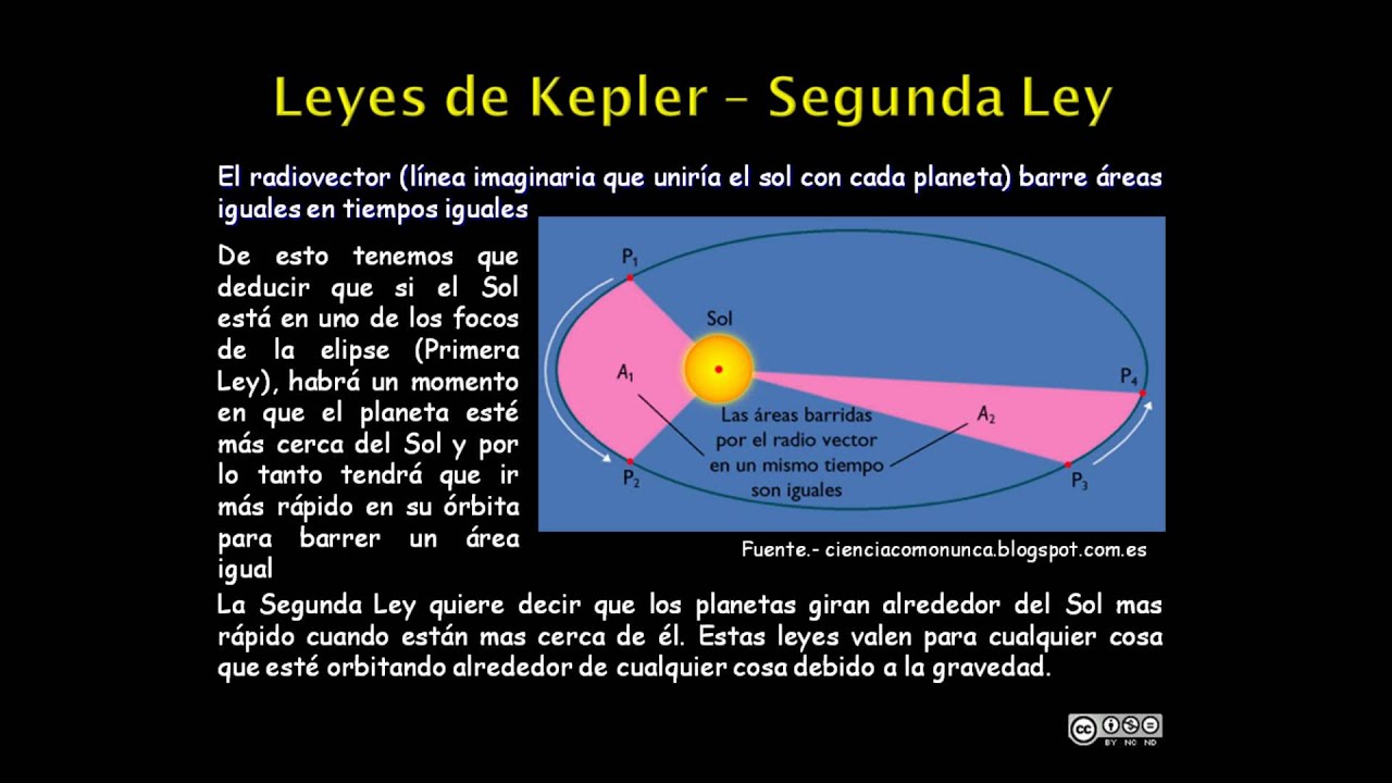 Teoria de kepler