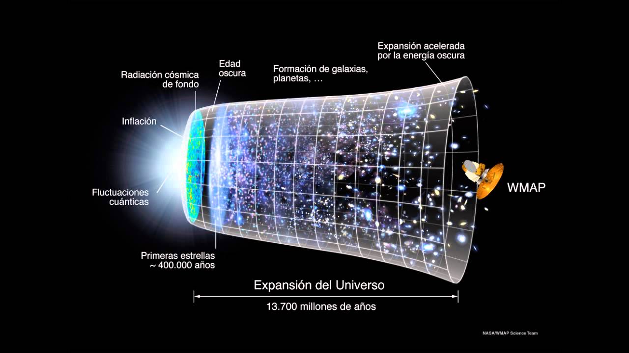 En que consiste la teoria del universo estacionario_teoria_online