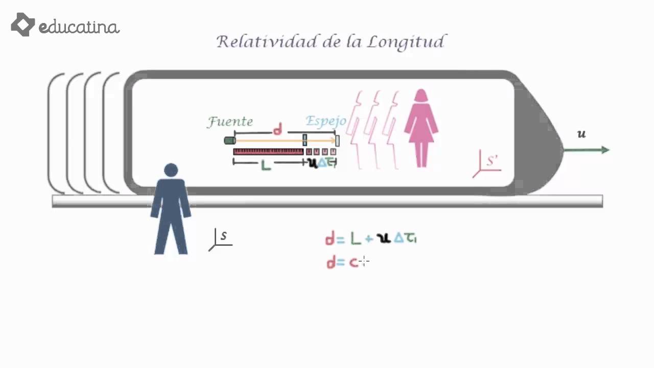 Tiempo y longitud en la teoria de la relatividad_teorias